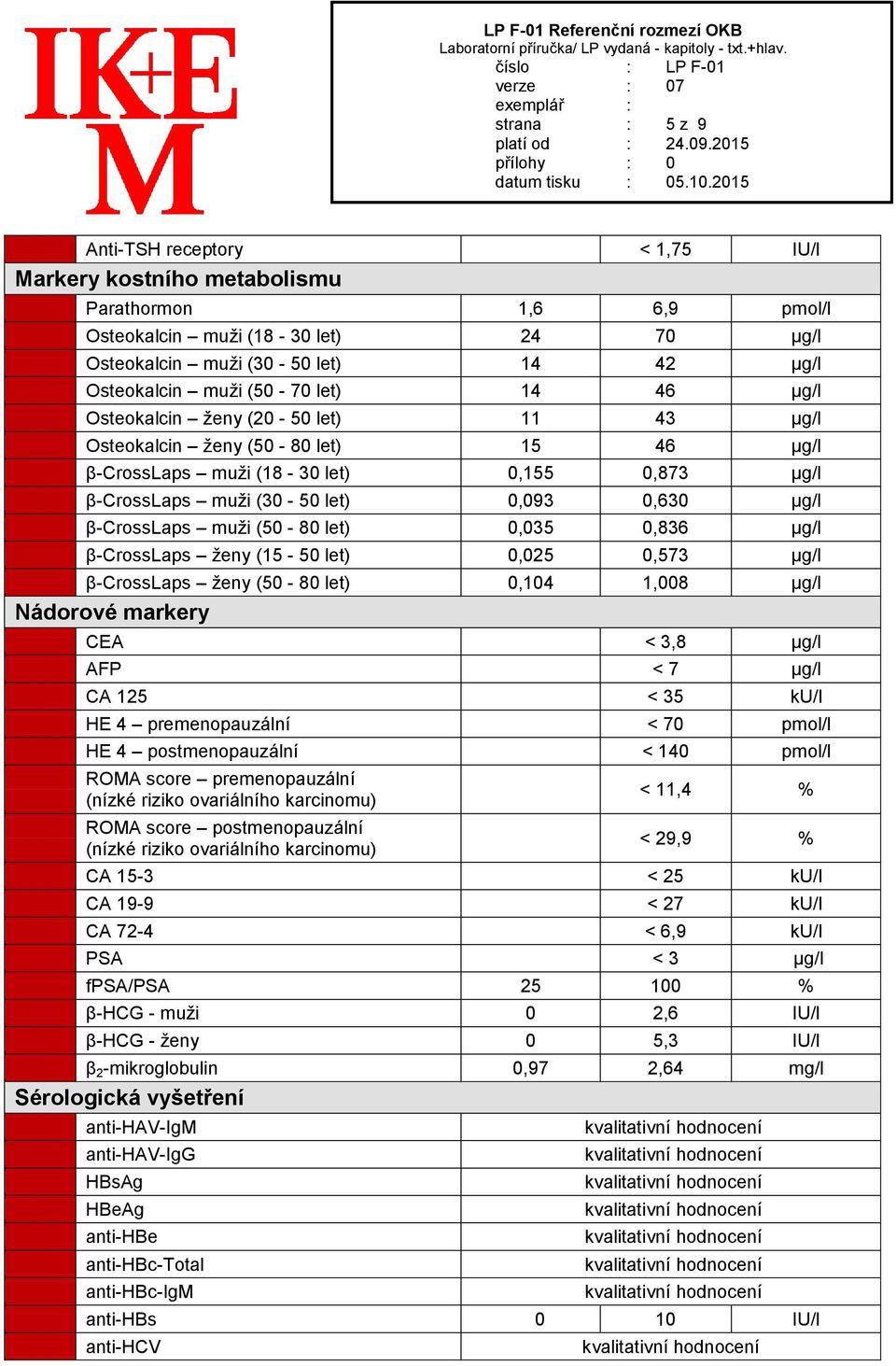 β-crosslaps muži (50-80 let) 0,035 0,836 µg/l β-crosslaps ženy (15-50 let) 0,025 0,573 µg/l β-crosslaps ženy (50-80 let) 0,104 1,008 µg/l Nádorové markery CEA < 3,8 µg/l AFP < 7 µg/l CA 125 < 35 ku/l