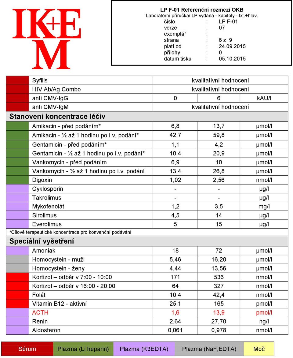 Mykofenolát 1,2 3,5 mg/l Sirolimus 4,5 14 µg/l Everolimus 5 15 µg/l *Cílové terapeutické koncentrace pro konvenční podávání Speciální vyšetření Amoniak 18 72 μmol/l Homocystein - muži 5,46 16,20