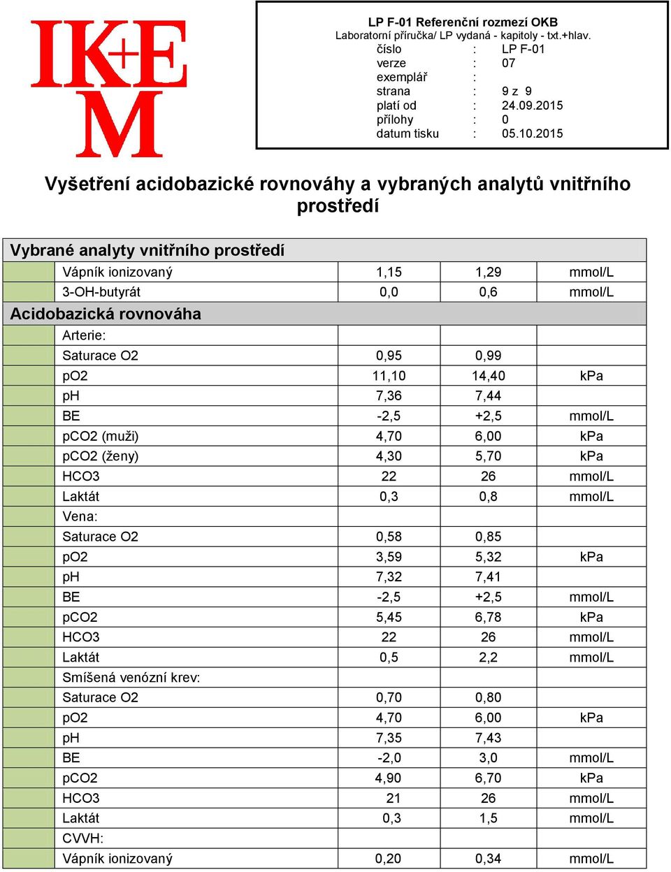 mmol/l Laktát 0,3 0,8 mmol/l Vena: Saturace O2 0,58 0,85 po2 3,59 5,32 kpa ph 7,32 7,41 BE -2,5 +2,5 mmol/l pco2 5,45 6,78 kpa HCO3 22 26 mmol/l Laktát 0,5 2,2 mmol/l Smíšená