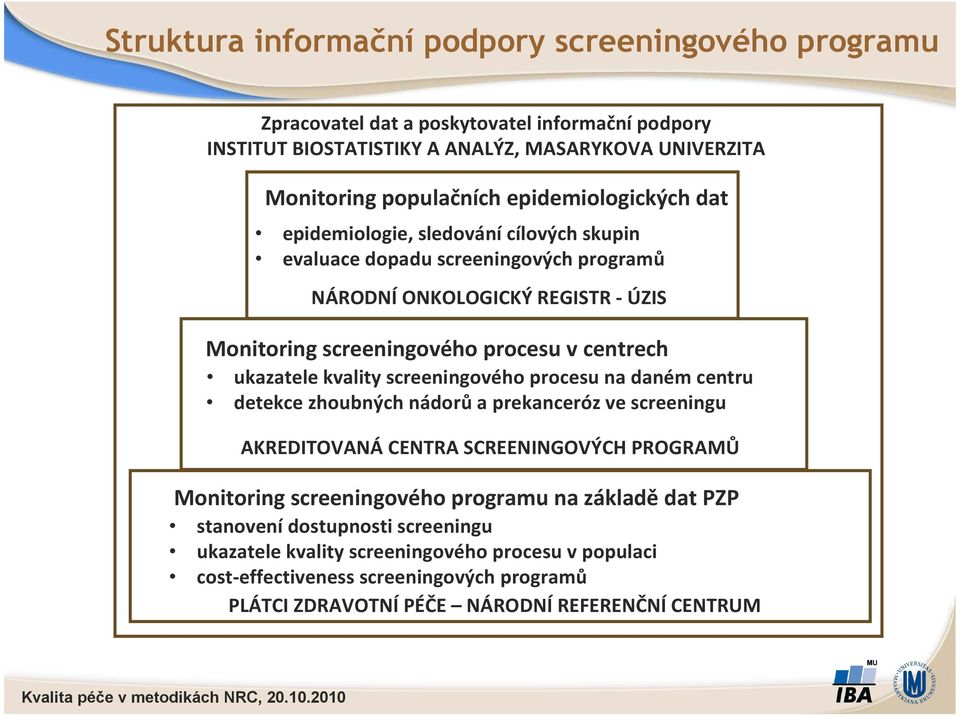 ukazatele kvality screeningového procesu na daném centru detekce zhoubných nádorů a prekanceróz ve screeningu AKREDITOVANÁ CENTRA SCREENINGOVÝCH PROGRAMŮ Monitoring screeningového