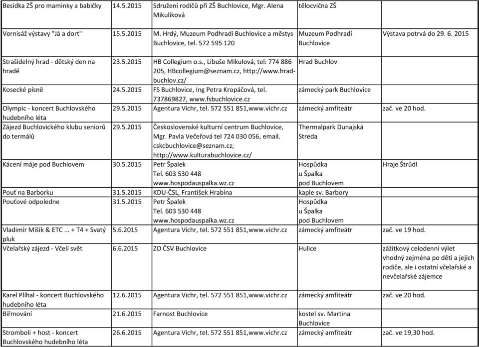 5.2015 FS, Ing Petra Kropáčová, tel. zámecký park 737869827, www.fsbuchlovice.cz Olympic - koncert Buchlovského 29.5.2015 Agentura Vichr, tel. 572 551 851,www.vichr.cz zámecký amfiteátr zač.