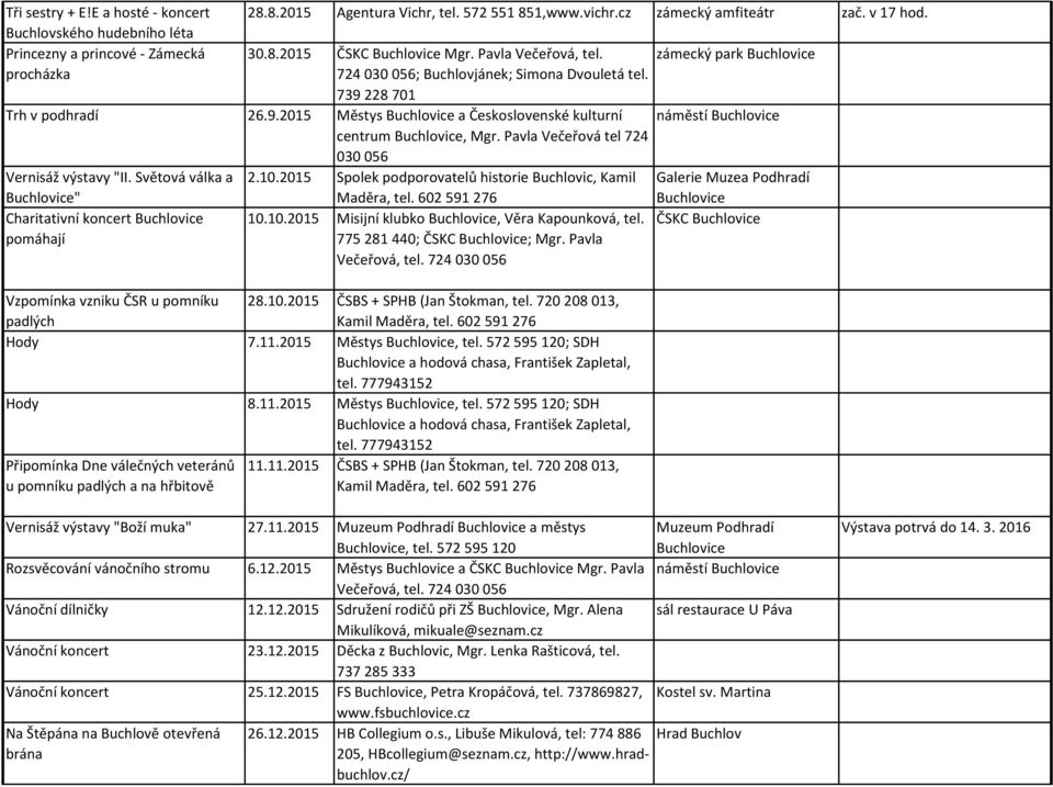 Pavla Večeřová tel 724 030 056 Vernisáž výstavy "II. Světová válka a 2.10.2015 Spolek podporovatelů historie Buchlovic, Kamil " Maděra, tel. 602 591 276 Charitativní koncert pomáhají 10.10.2015 Misijní klubko, Věra Kapounková, tel.