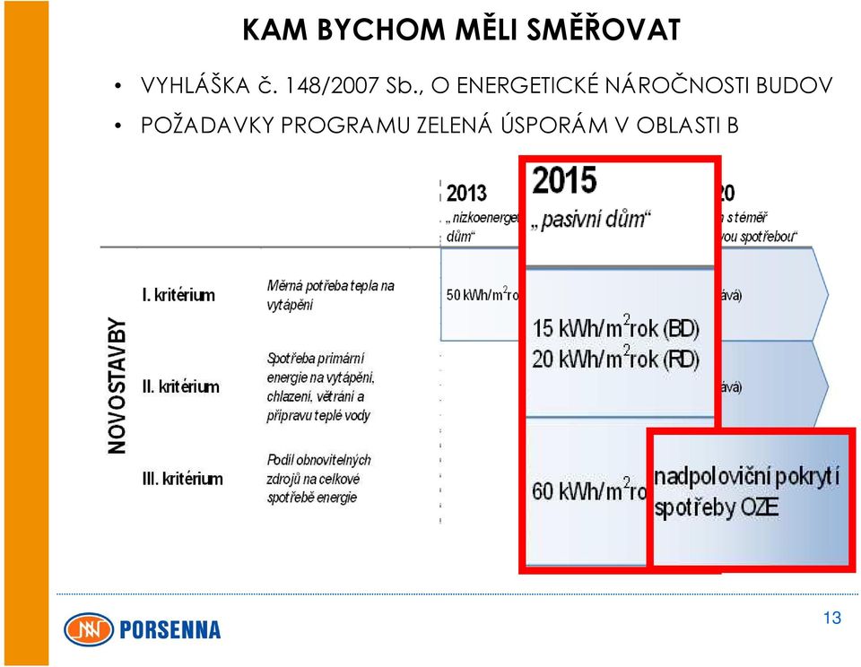 , O ENERGETICKÉ NÁROČNOSTI BUDOV