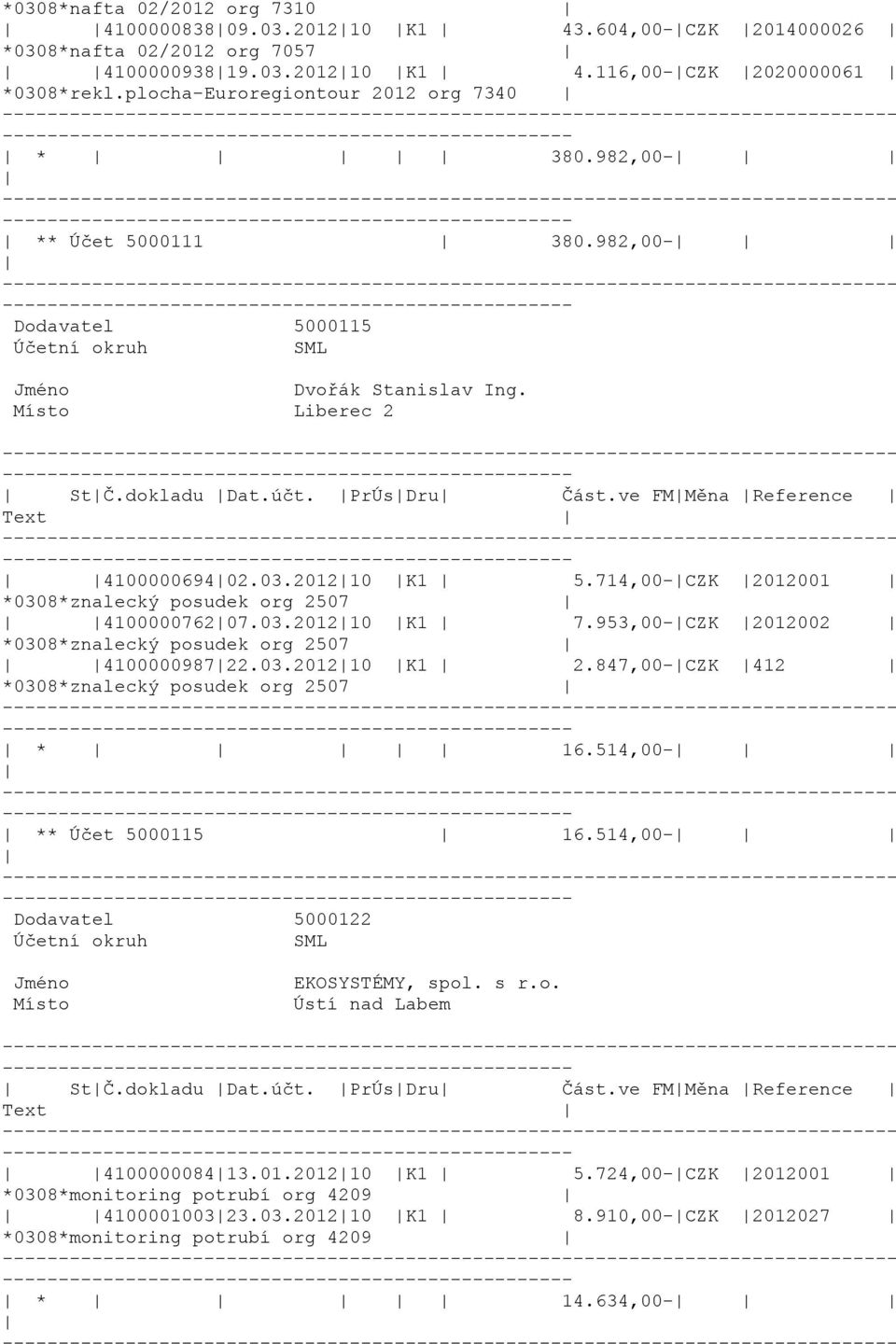 03.201210 K1 5.714,00-CZK 2012001 *0308*znalecký posudek org 2507 410000076207.03.201210 K1 7.953,00-CZK 2012002 *0308*znalecký posudek org 2507 410000098722.03.201210 K1 2.
