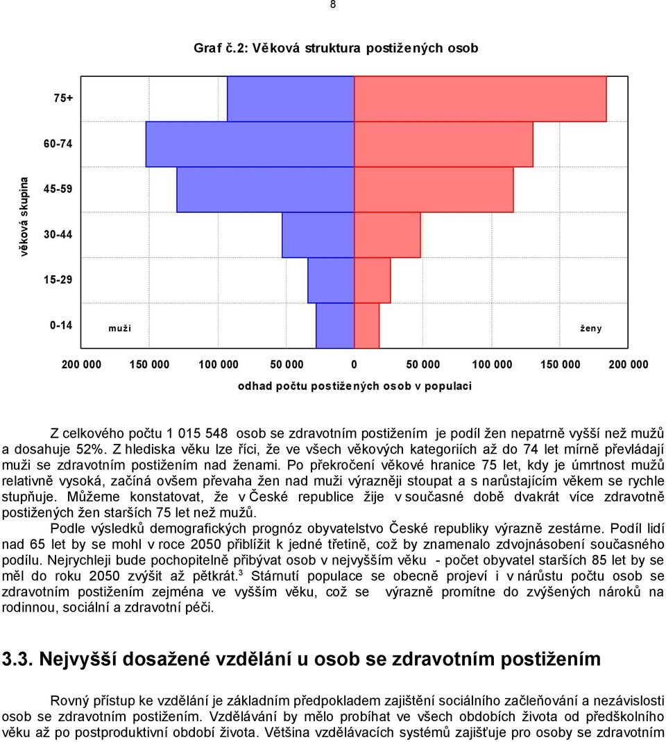 Z celkového počtu 1 015 548 osob se zdravotním postižením je podíl žen nepatrně vyšší než mužů a dosahuje 52%.