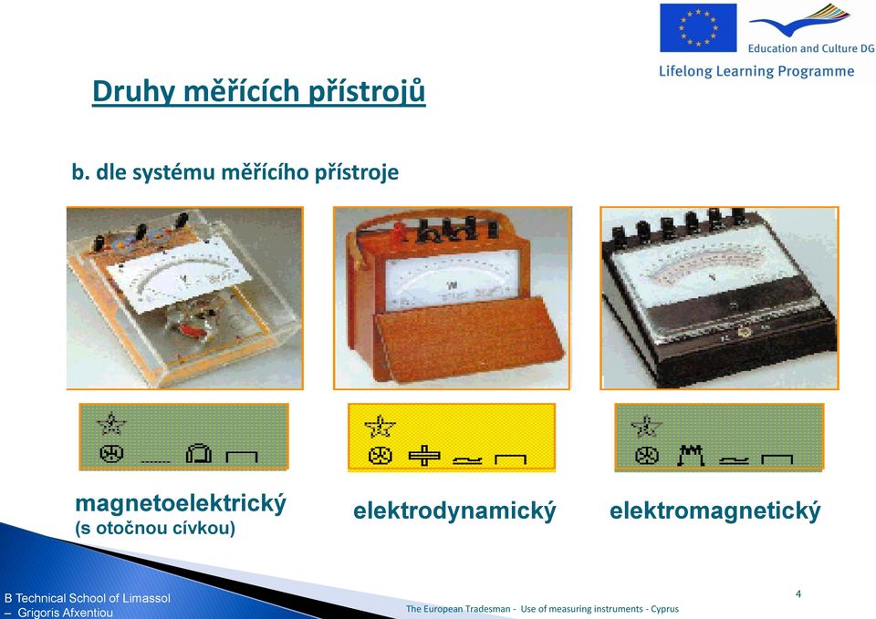 magnetoelektrický (s otočnou