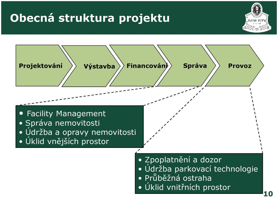 opravy nemovitosti Úklid vnějších prostor Zpoplatnění a dozor