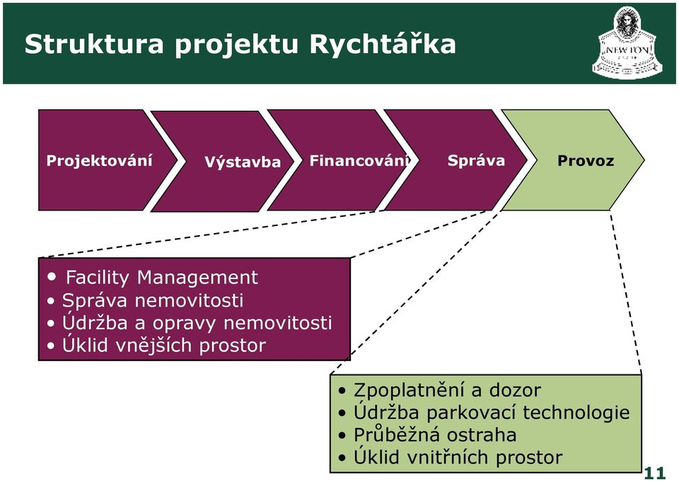 opravy nemovitosti Úklid vnějších prostor Zpoplatnění a dozor