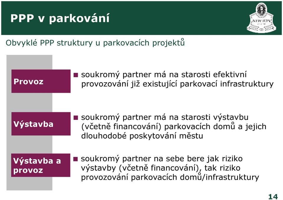výstavbu (včetně financování) parkovacích domů a jejich dlouhodobé poskytování městu Výstavba a provoz
