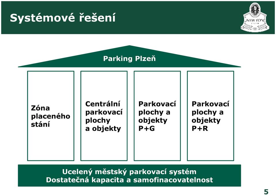 objekty P+G Parkovací plochy a objekty P+R Ucelený