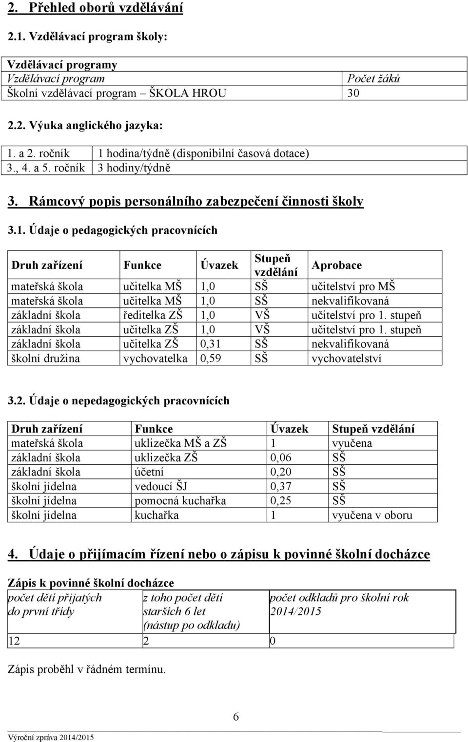 hodina/týdně (disponibilní časová dotace) 3., 4. a 5. ročník 3 hodiny/týdně 3. Rámcový popis personálního zabezpečení činnosti školy 3.1.