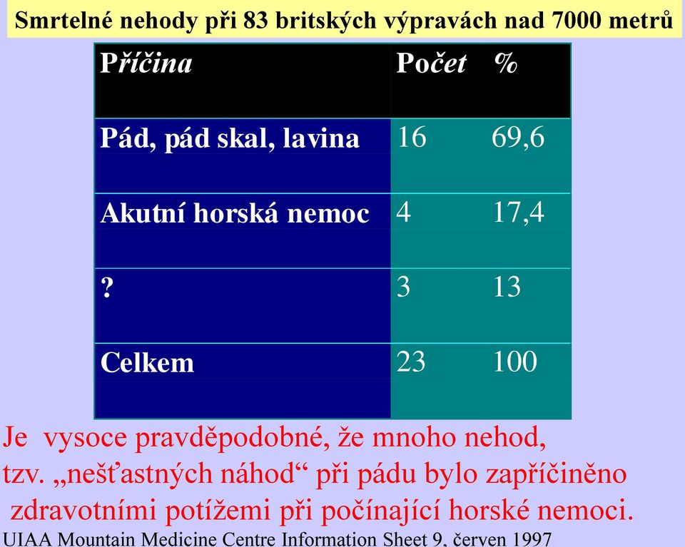 nemoci.