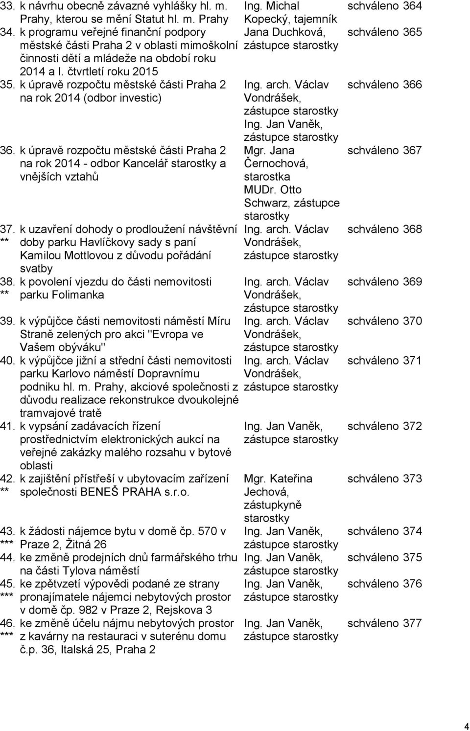 k úpravě rozpočtu městské části Praha 2 na rok 2014 (odbor investic) 36. k úpravě rozpočtu městské části Praha 2 na rok 2014 - odbor Kancelář starostky a vnějších vztahů 37. ** 38.