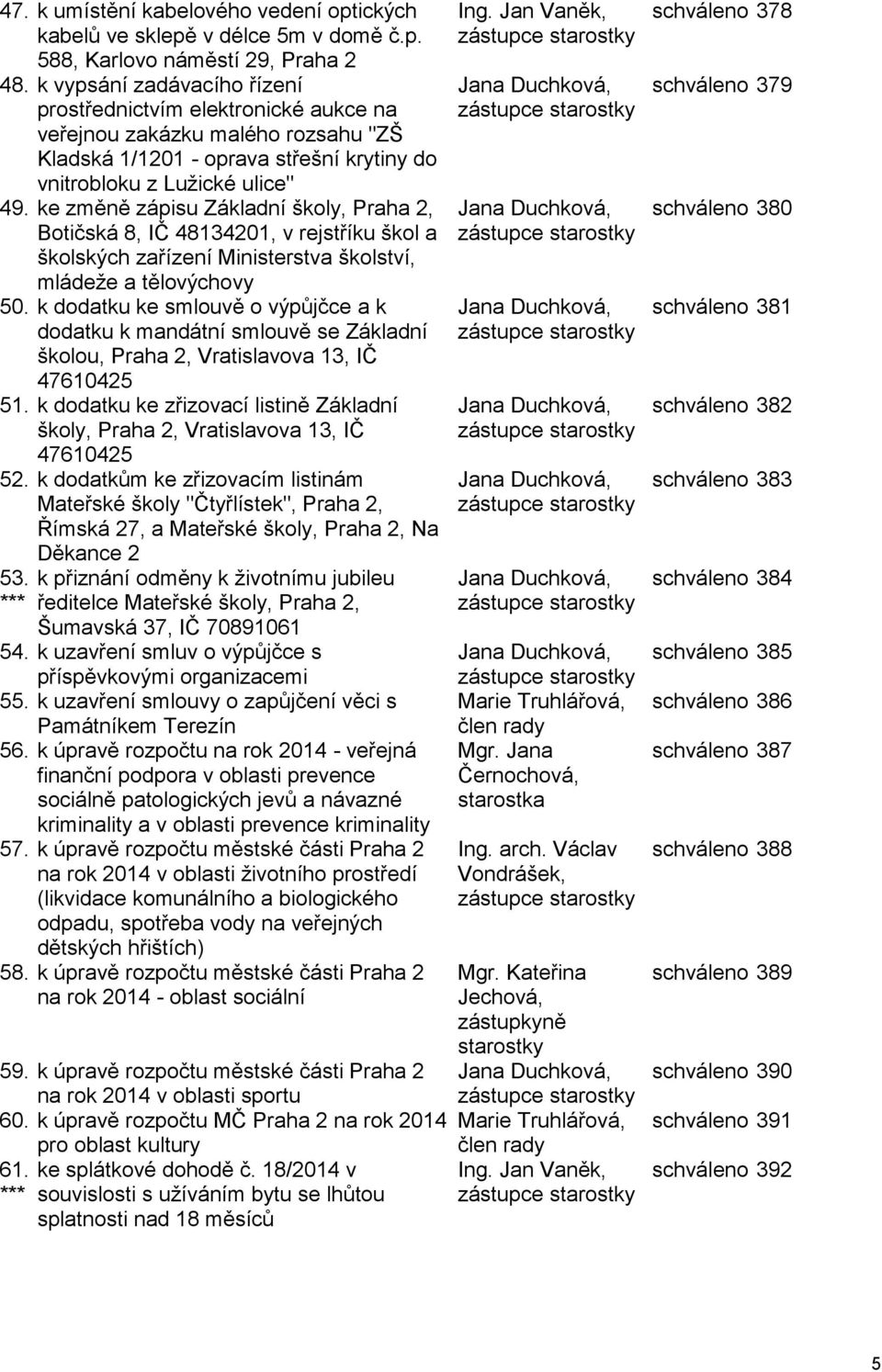 ke změně zápisu Základní školy, Praha 2, Botičská 8, IČ 48134201, v rejstříku škol a školských zařízení Ministerstva školství, mládeže a tělovýchovy 50.