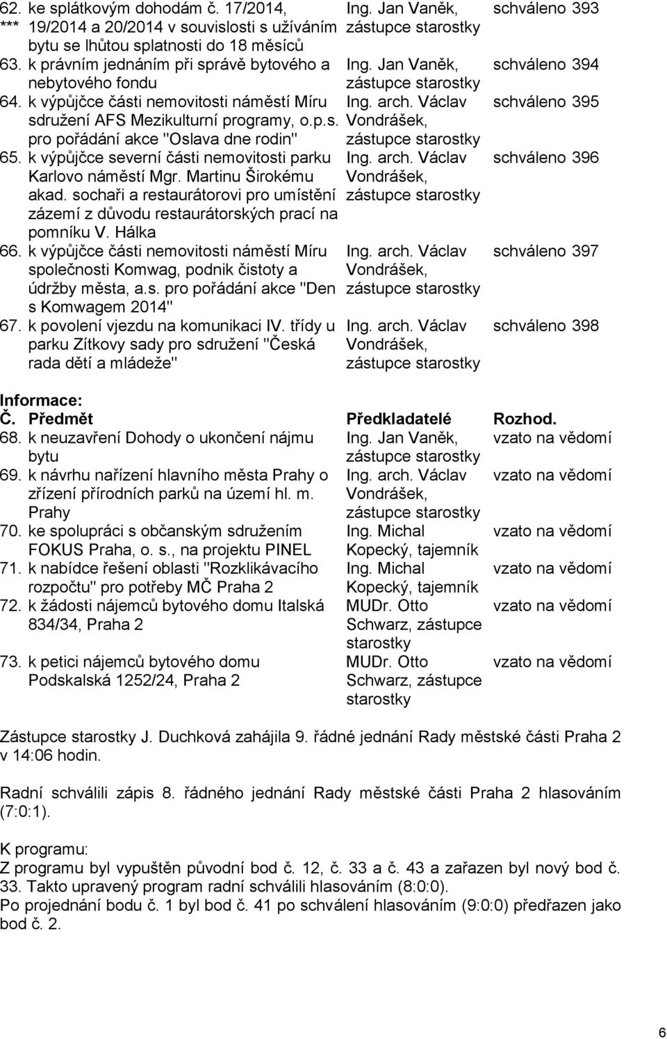 Martinu Širokému akad. sochaři a restaurátorovi pro umístění zázemí z důvodu restaurátorských prací na pomníku V. Hálka 66.