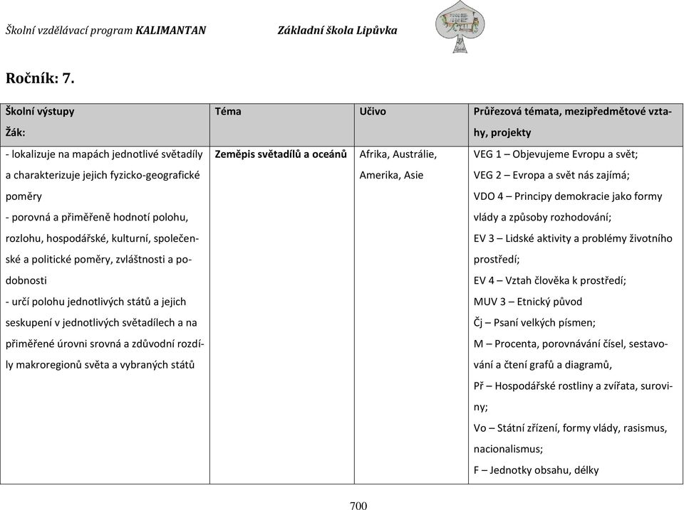 politické poměry, zvláštnosti a podobnosti - určí polohu jednotlivých států a jejich seskupení v jednotlivých světadílech a na přiměřené úrovni srovná a zdůvodní rozdíly makroregionů světa a