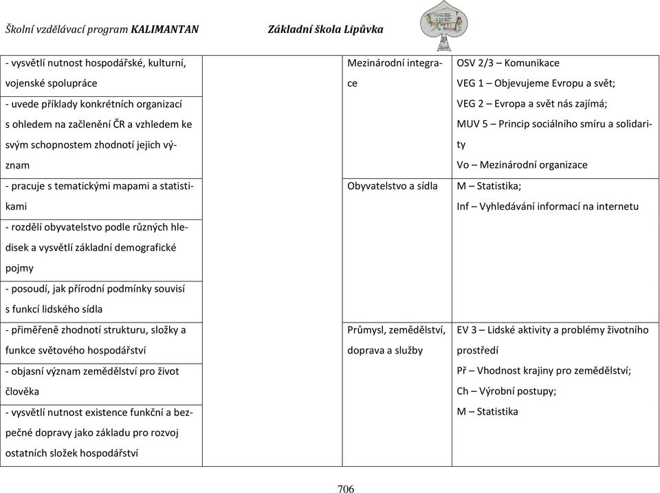 zhodnotí strukturu, složky a funkce světového hospodářství - objasní význam zemědělství pro život člověka - vysvětlí nutnost existence funkční a bezpečné dopravy jako základu pro rozvoj ostatních