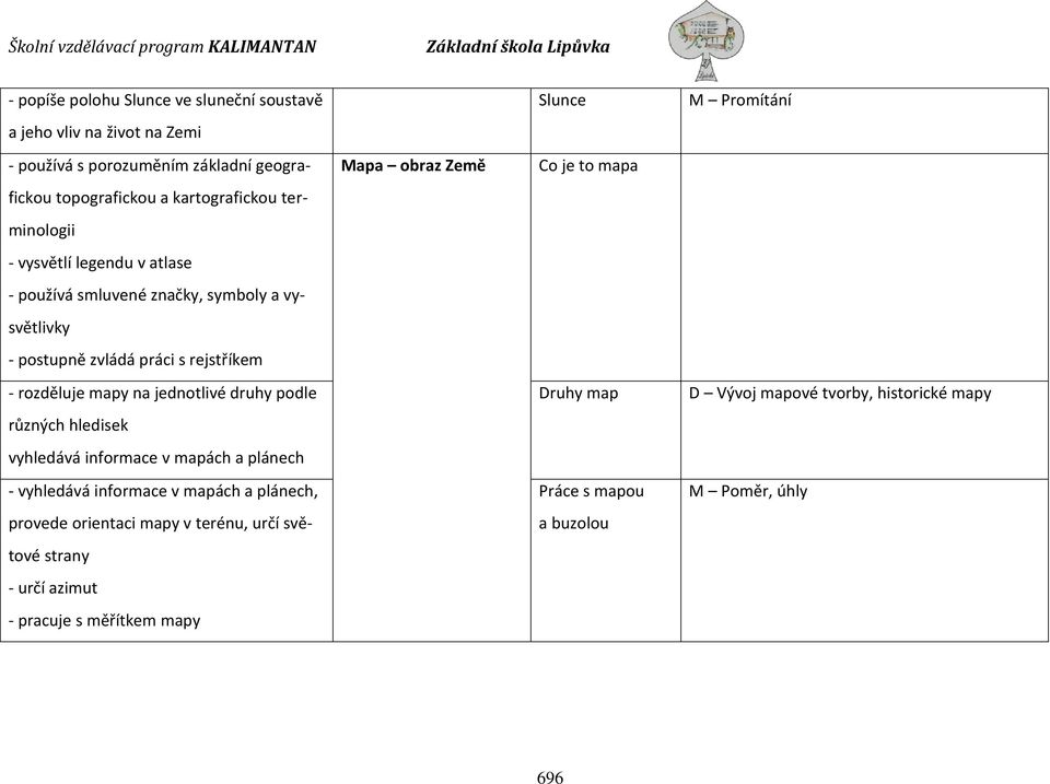 různých hledisek vyhledává informace v mapách a plánech - vyhledává informace v mapách a plánech, provede orientaci mapy v terénu, určí světové strany - určí