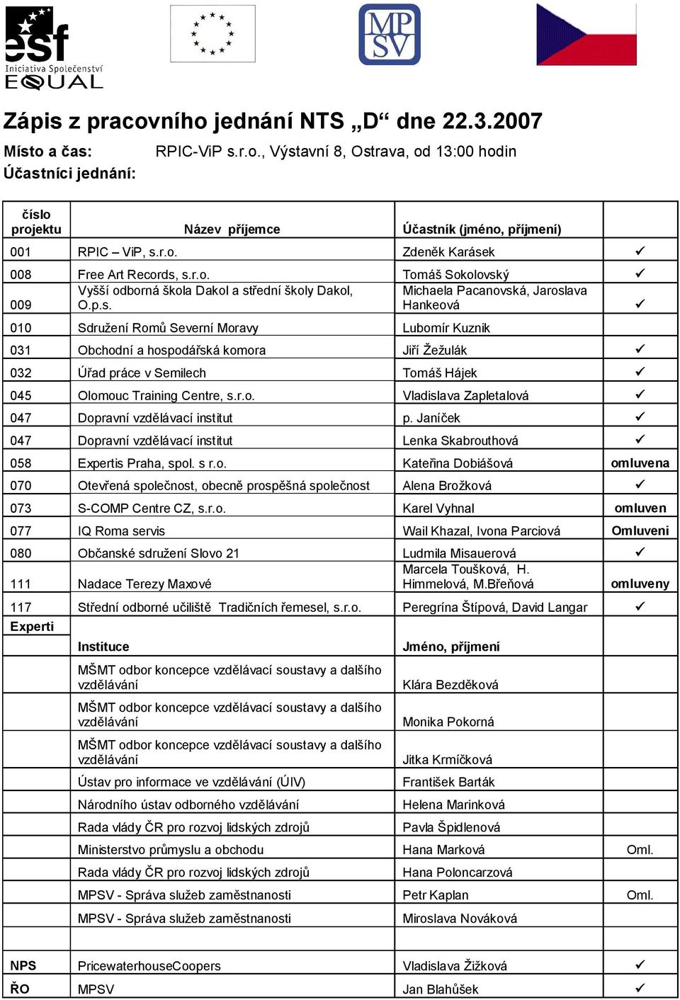 r.o. Vladislava Zapletalová 047 Dopravní vzdělávací institut p. Janíček 047 Dopravní vzdělávací institut Lenka Skabrouthová 058 Expertis Praha, spol. s r.o. Kateřina Dobiášová omluvena 070 Otevřená společnost, obecně prospěšná společnost Alena Brožková 073 S-COMP Centre CZ, s.