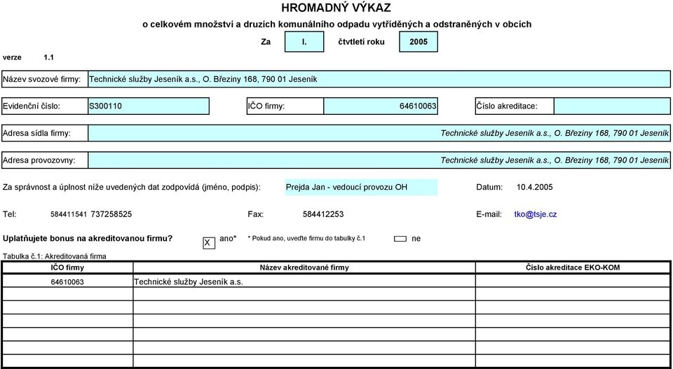 Březiny 168, 790 01 Jeseník Adresa provozovny: Technické služby Jeseník a.s., O.