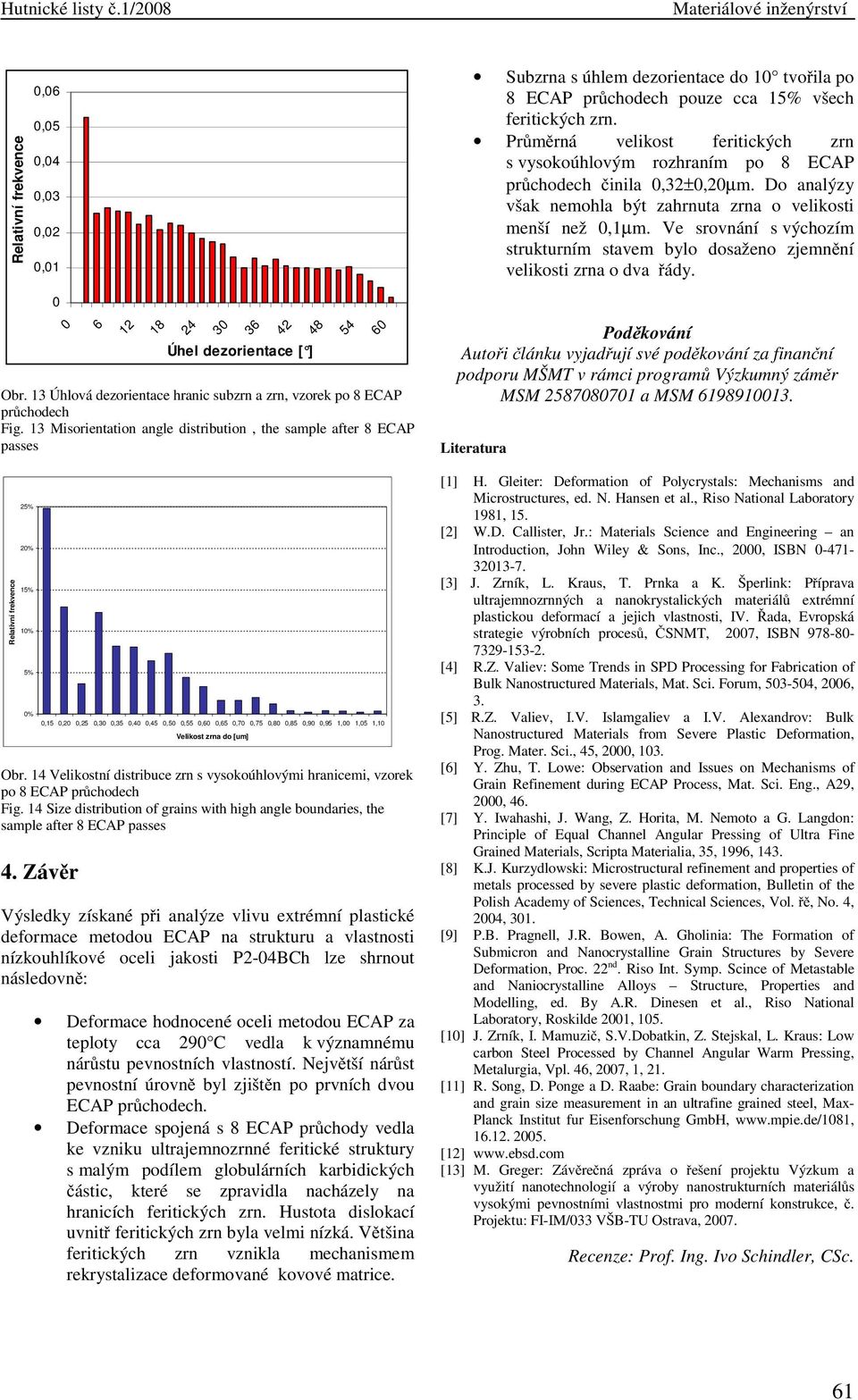 Ve srovnání s výchozím strukturním stavem bylo dosaženo zjemnění velikosti zrna o dva řády. 6 12 18 24 3 36 42 48 54 6 Úhel dezorientace [ ] Obr.