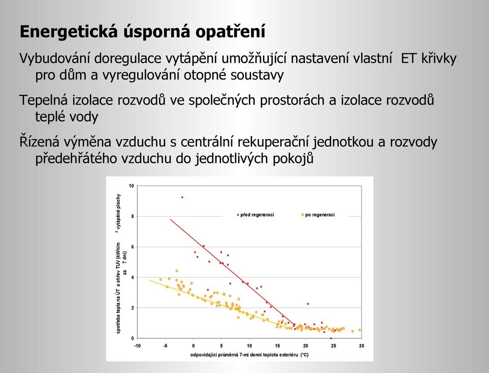 rekuperační jednotkou a rozvody předehřátého vzduchu do jednotlivých pokojů před regenerací 8 po regeneraci spotřeba tepla na ÚT