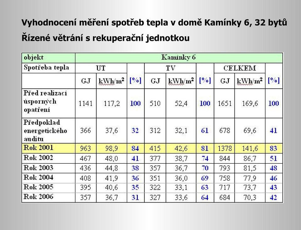 Kamínky 6, 32 bytů