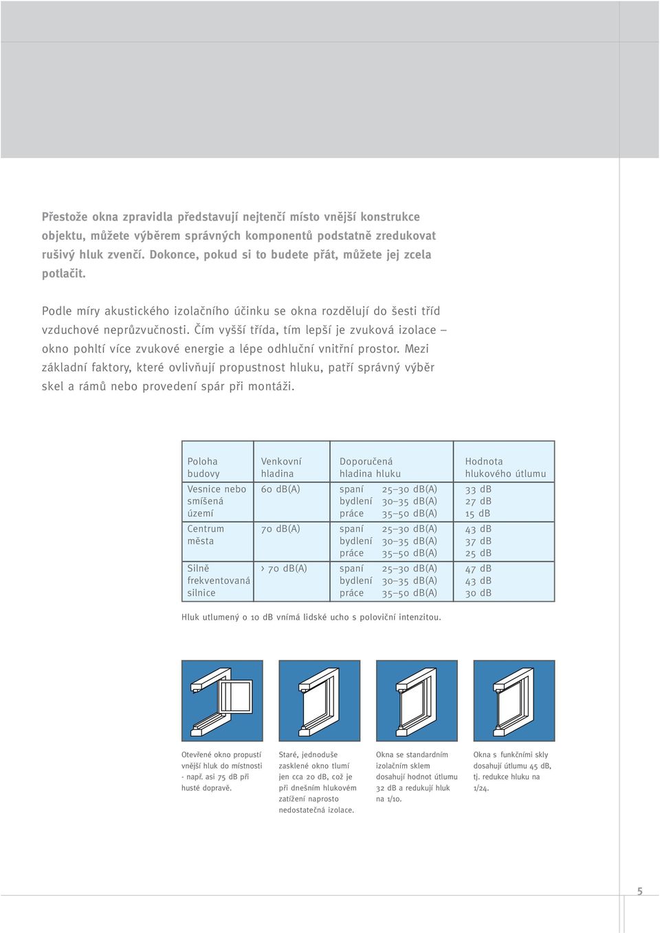 âím vy í tfiída, tím lep í je zvuková izolace okno pohltí více zvukové energie a lépe odhluãní vnitfiní prostor.