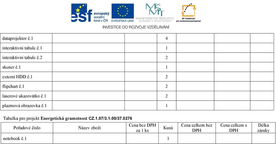 1 1 Tabulka pro projekt Energetická gramotnost CZ.1.07/3.1.00/37.