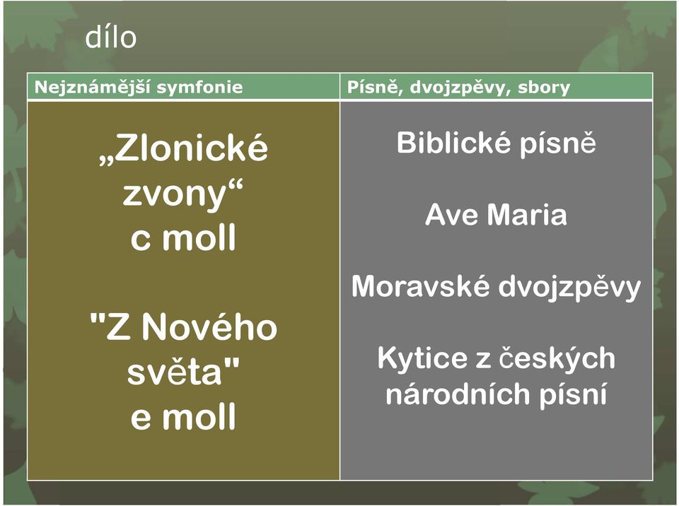 dvojzpěvy, sbory Biblické písně Ave Maria