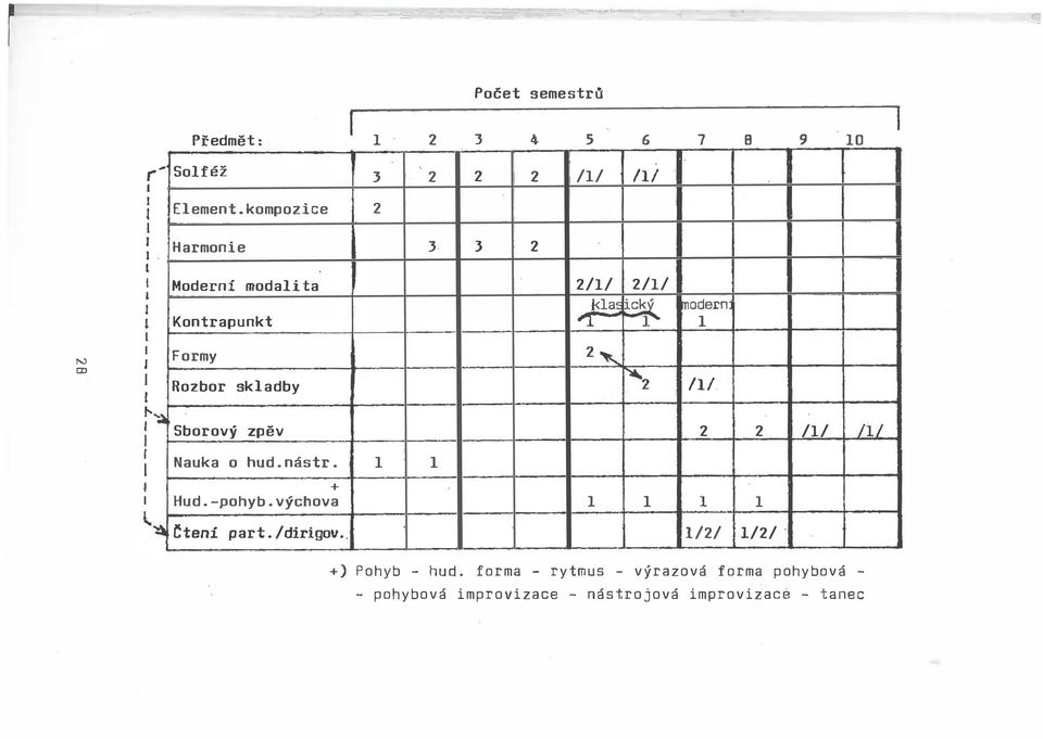 3 2 Moderní modaita 2/1/ 2/1/ J<a ic JTOdern Kontrapunkt fr i- 1 Formy 2, Rozbor skadby 2.