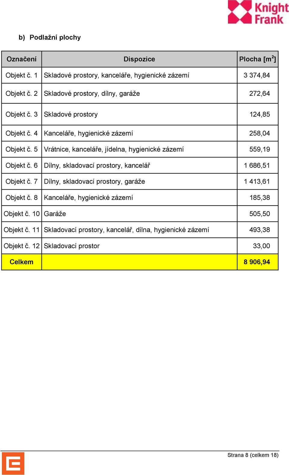 5 Vrátnice, kanceláře, jídelna, hygienické zázemí 559,19 Objekt č. 6 Dílny, skladovací prostory, kancelář 1 686,51 Objekt č.