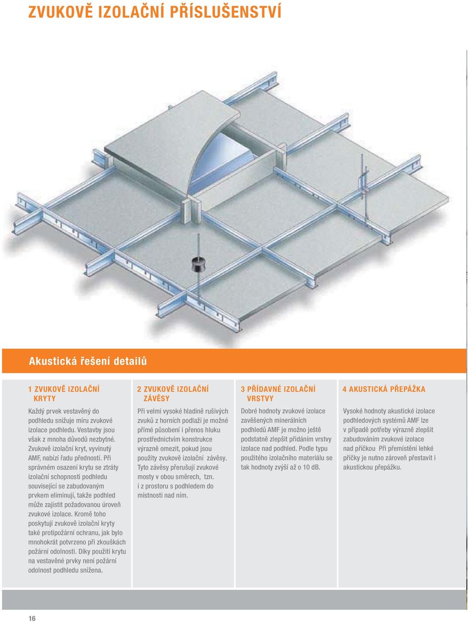 Při správném osazení krytu se ztráty izolační schopnosti podhledu související se zabudovaným prvkem eliminují, takže podhled může zajistit požadovanou úroveň zvukové izolace.