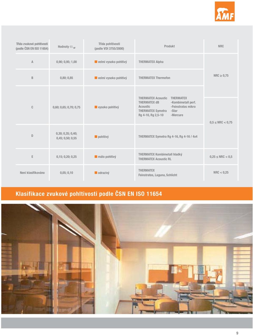 perf. -Feinstratos mikro -Star -Mercure 0,5 NRC < 0,75 D 0,30; 0,35; 0,40; 0,45; 0,50; 0,55 pohltivý THERMATEX Symetra Rg 4-16, Rg 4-16 / 4x4 E 0,15; 0,20; 0,25 málo pohltivý THERMATEX