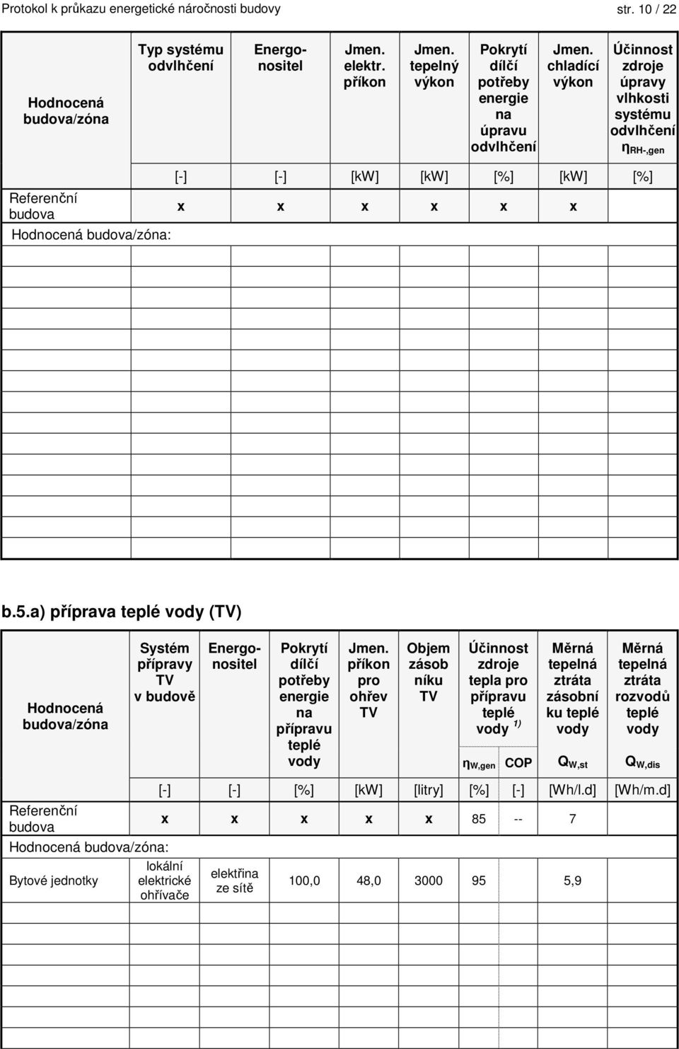 chladící výkon Účinnost zdroje úpravy vlhkosti systému odvlhčení η RH-,gen Referenční budova Hodnocená budova/zóna: [-] [-] [kw] [kw] [%] [kw] [%] x x x x x x b.5.