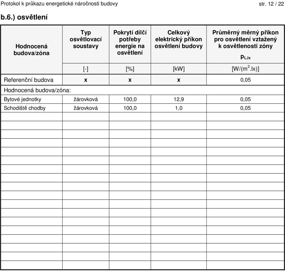 elektrický příkon osvětlení budovy Průměrný měrný příkon pro osvětlení vztažený k osvětlenosti zóny p L,lx