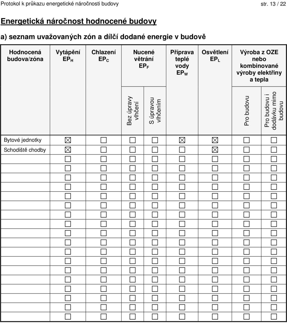 budova/zóna Vytápění EP H Chlazení EP C Nucené větrání EP F Příprava teplé vody EP W Osvětlení EP L Výroba