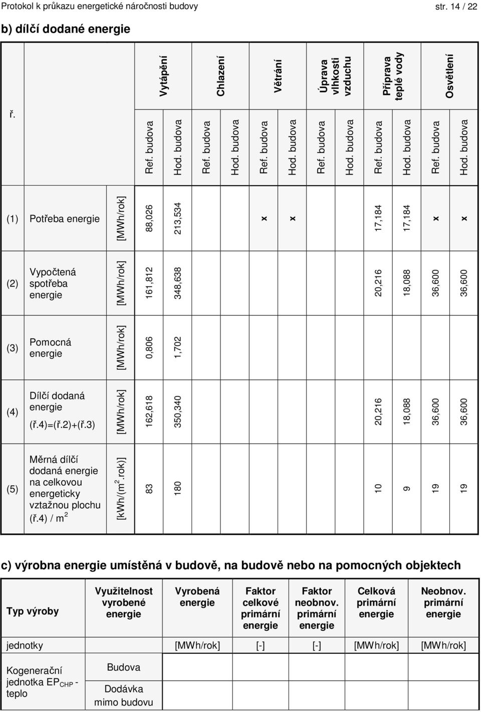 budova Ref.  budova Ref. budova Hod.