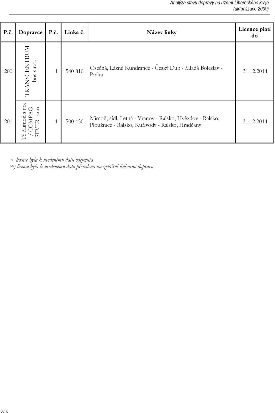 r.o. 1 500 430 Mimoň, sídl.