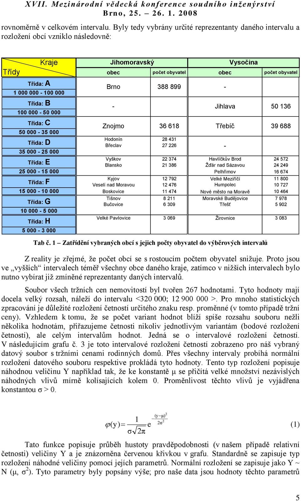 100 000-50 000 Třída: C 50 000-35 000 Třída: D 35 000-5 000 Třída: E 5 000-15 000 Třída: F 15 000-10 000 Třída: G 10 000-5 000 Třída: H 5 000-3 000 Brno - Znojmo 388 899 36 618 Hodonín 8 431 Břeclav