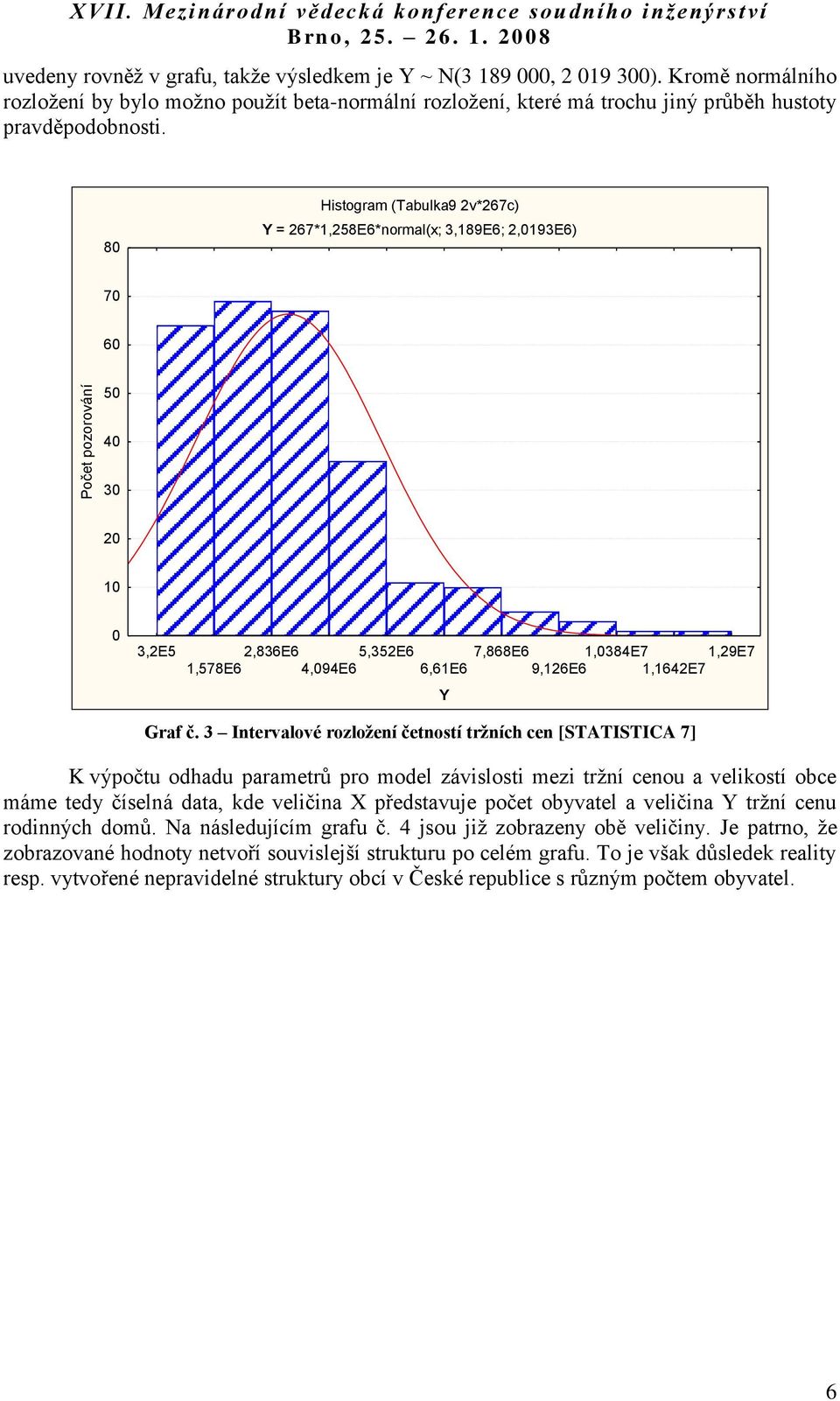 3 Intervalové rozložení četností tržních cen [STATISTICA 7] K výpočtu odhadu parametrů pro model závslost mez tržní cenou a velkostí obce máme tedy číselná data, kde velčna X představuje počet