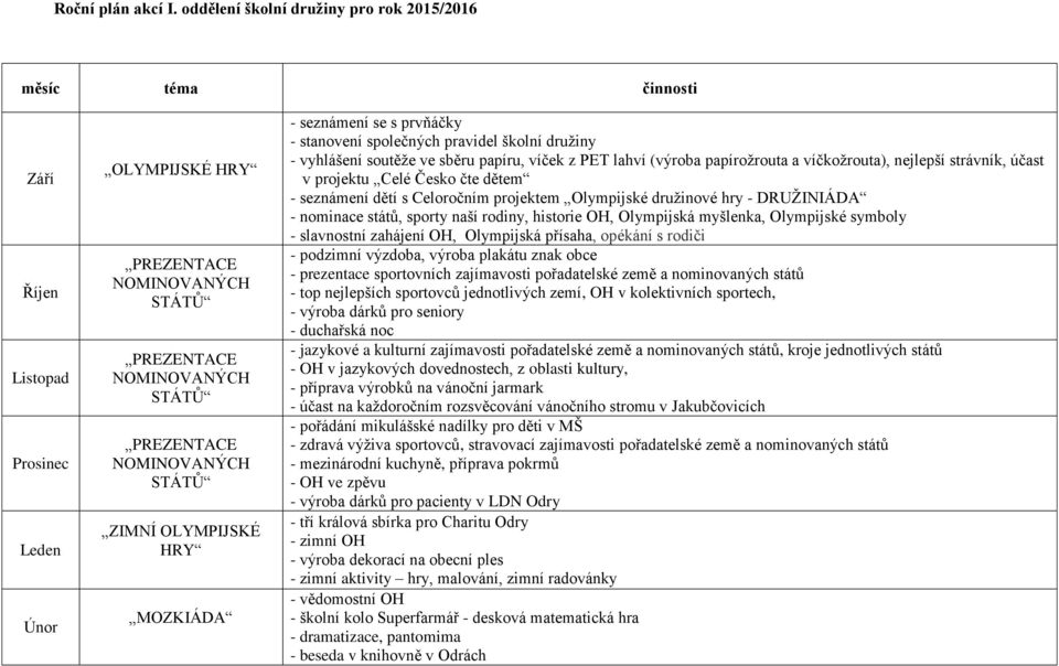 pravidel školní družiny - vyhlášení soutěže ve sběru papíru, víček z PET lahví (výroba papírožrouta a víčkožrouta), nejlepší strávník, účast v projektu Celé Česko čte dětem - seznámení dětí s