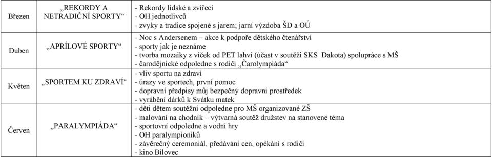 Čarolympiáda - vliv sportu na zdraví - úrazy ve sportech, první pomoc - dopravní předpisy můj bezpečný dopravní prostředek - vyrábění dárků k Svátku matek - děti dětem soutěžní odpoledne pro MŠ