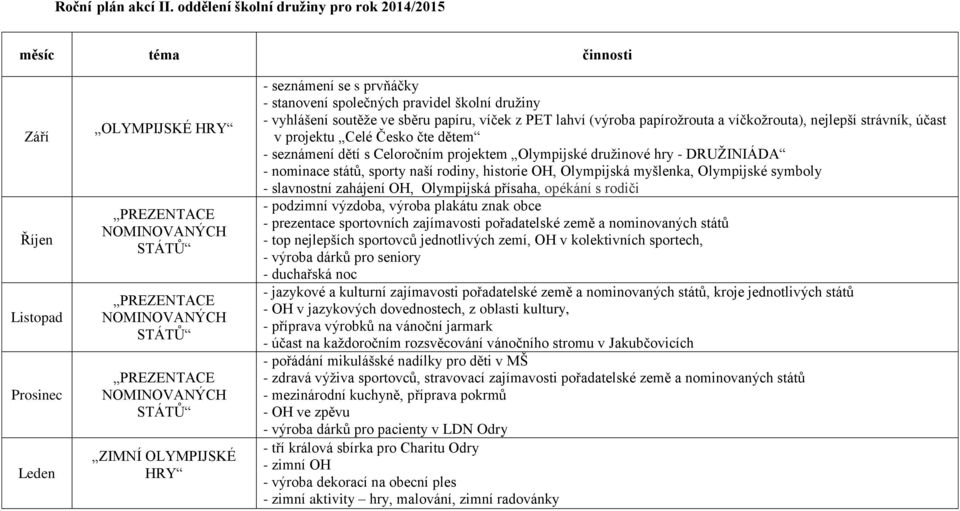 družiny - vyhlášení soutěže ve sběru papíru, víček z PET lahví (výroba papírožrouta a víčkožrouta), nejlepší strávník, účast v projektu Celé Česko čte dětem - seznámení dětí s Celoročním projektem