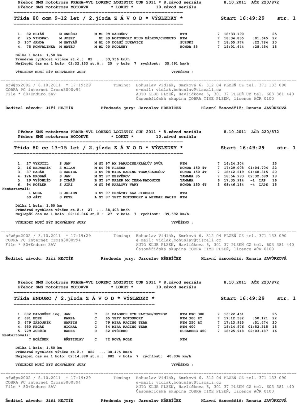 75 KONVALINKA M MATĚJ M ML 00 PODLUHY HONDA 85 7 19:01.644 :28.454 18 Průměrná rychlost vítěze st.č.: 82... 33,956 km/h Nejlepší čas na 1 kolo: 02:32.153 st.č.: 25 v kole 7 rychlost: 35,491 km/h Třída 80 cc 13-15 let / 2.