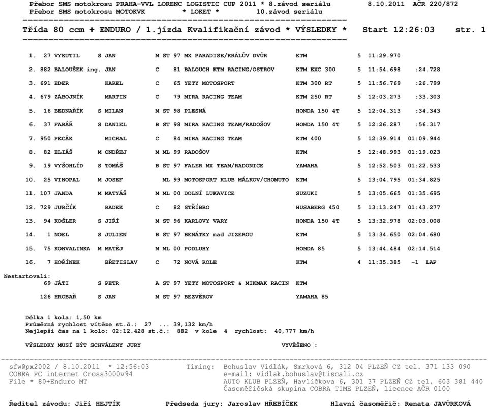 273 :33.303 5. 16 BEDNAŘÍK S MILAN M ST 98 PLESNÁ HONDA 150 4T 5 12:04.313 :34.343 6. 37 FARÁŘ S DANIEL B ST 98 MIRA RACING TEAM/RADOŠOV HONDA 150 4T 5 12:26.287 :56.317 7.