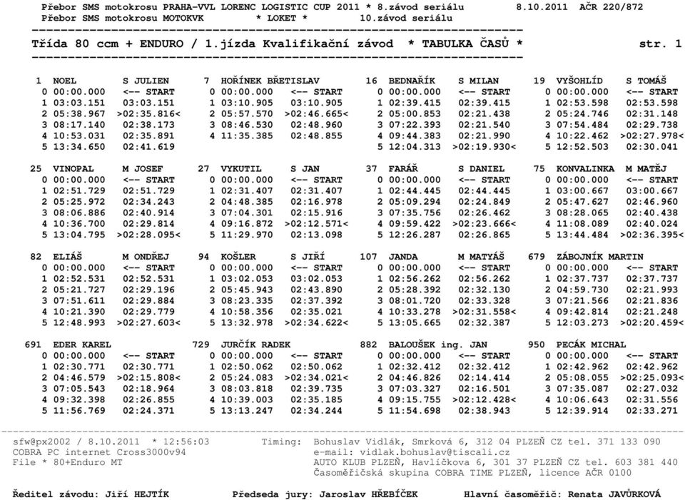 530 02:48.960 3 07:22.393 02:21.540 3 07:54.484 02:29.738 4 10:53.031 02:35.891 4 11:35.385 02:48.855 4 09:44.383 02:21.990 4 10:22.462 >02:27.978< 5 13:34.650 02:41.619 5 12:04.313 >02:19.