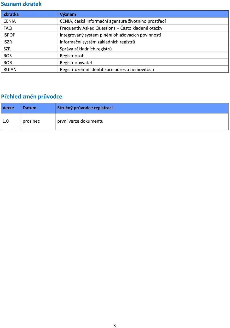 Informační systém základních registrů Správa základních registrů Registr osob Registr obyvatel Registr územní