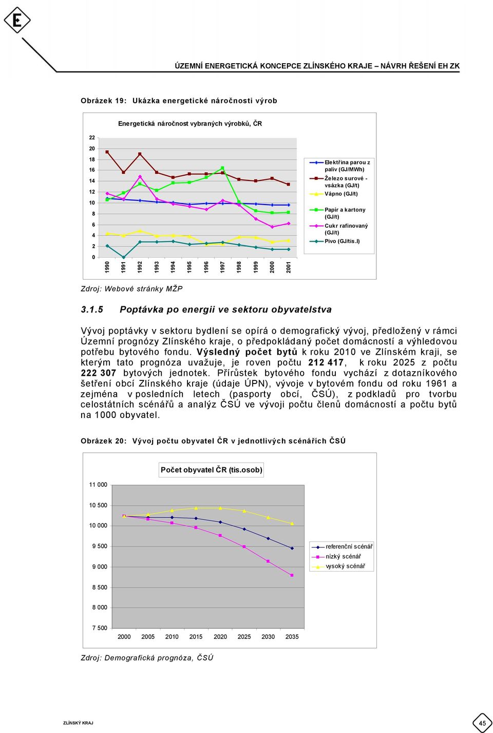 9 1991 1992 1993 1994 1995 1996 1997 1998 1999 2 21 Zdroj: Webové stránky MŽP 3.1.5 Poptávka po energii ve sektoru obyvatelstva Vývoj poptávky v sektoru bydlení se opírá o demografický vývoj,