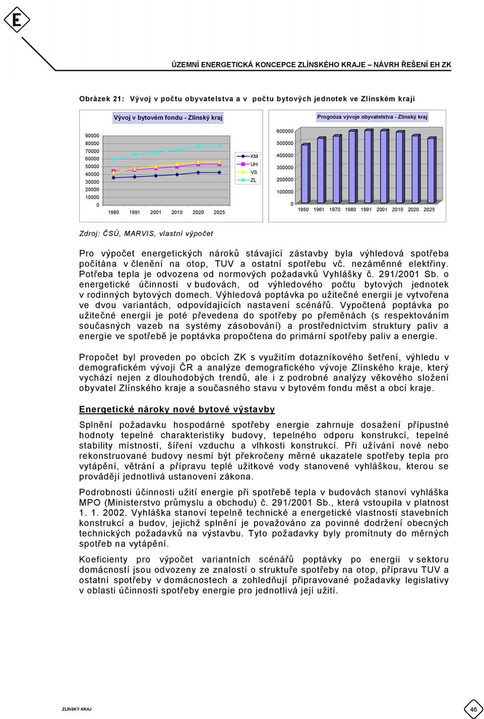 otop, TUV a ostatní spotřebu vč. nezáměnné elektřiny. Potřeba tepla je odvozena od normových požadavků Vyhlášky č. 291/21 Sb.